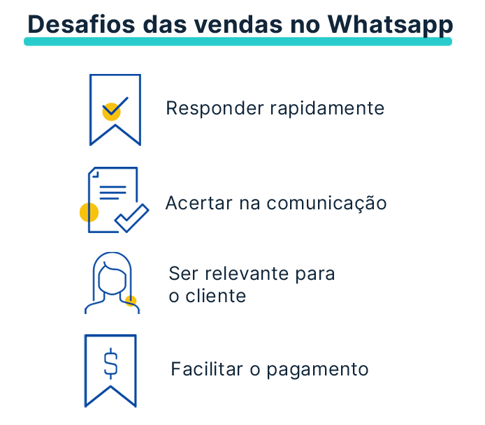 O desafio da empatia por escrito (Whatsapp e e-mail) com clientes e  prospects – VendaMais