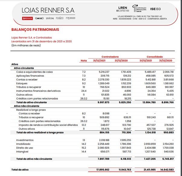 Imagem do balanço patrimonial das Lojas Renner